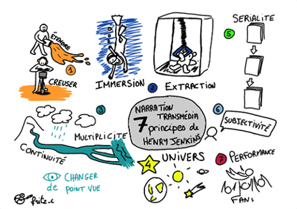 narratif transmedia