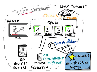 narratif transmedia