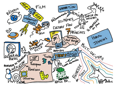 narratif transmedia